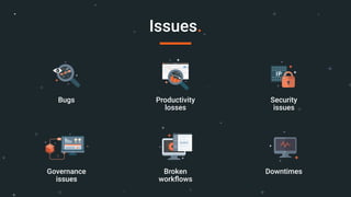Bugs Productivity
losses
Security
issues
Governance
issues
Broken
workﬂows
Downtimes
Issues.
 