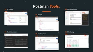 Postman Tools.
05. Mock Servers
04. Test Automation
03. Documentation
Inventory Contracts
Monitor Performance
Mon Sep 09 2019
Failed Percent: 6%
Respomnse Time: 2.06 sec
06. Monitoring
01. API Client
02. Design
 
