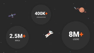 2.5M+
MAUs
USERS
8M+
ORGANIZATIONS
400K+
 