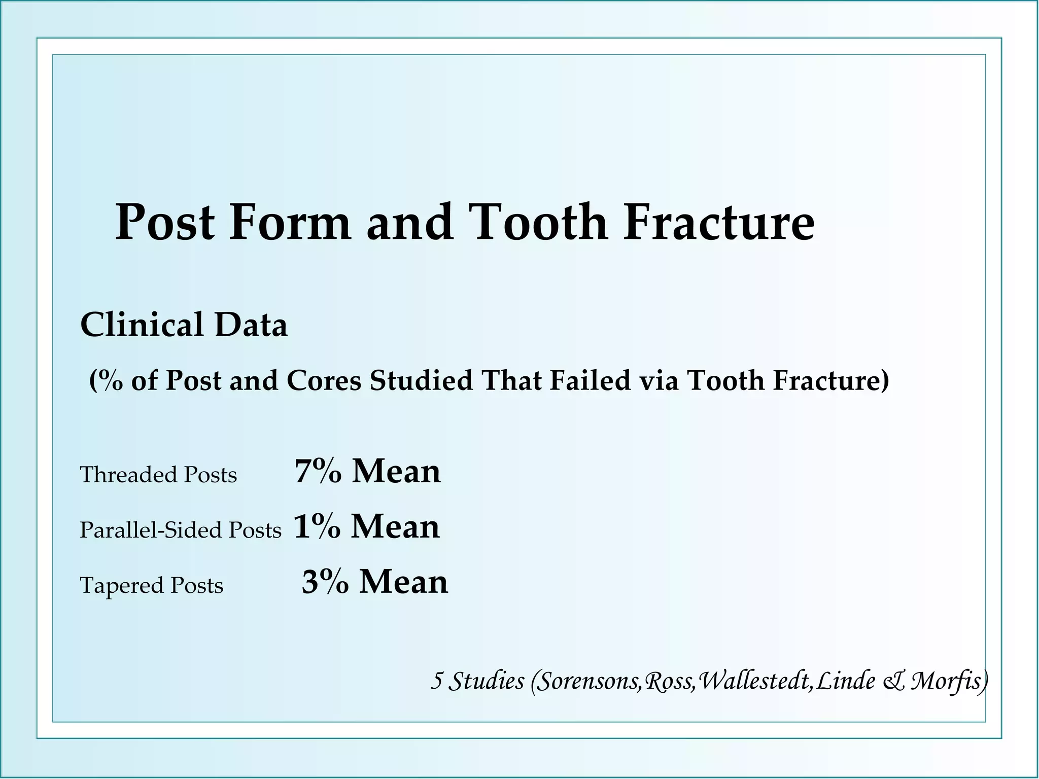 Post Form and Tooth Fracture Clinical Data (% of Post and Cores Studied That Failed via Tooth Fracture) Threaded Posts  7% Mean Parallel-Sided Posts  1% Mean Tapered Posts   3% Mean  5 Studies (Sorensons,Ross,Wallestedt,Linde & Morfis) 