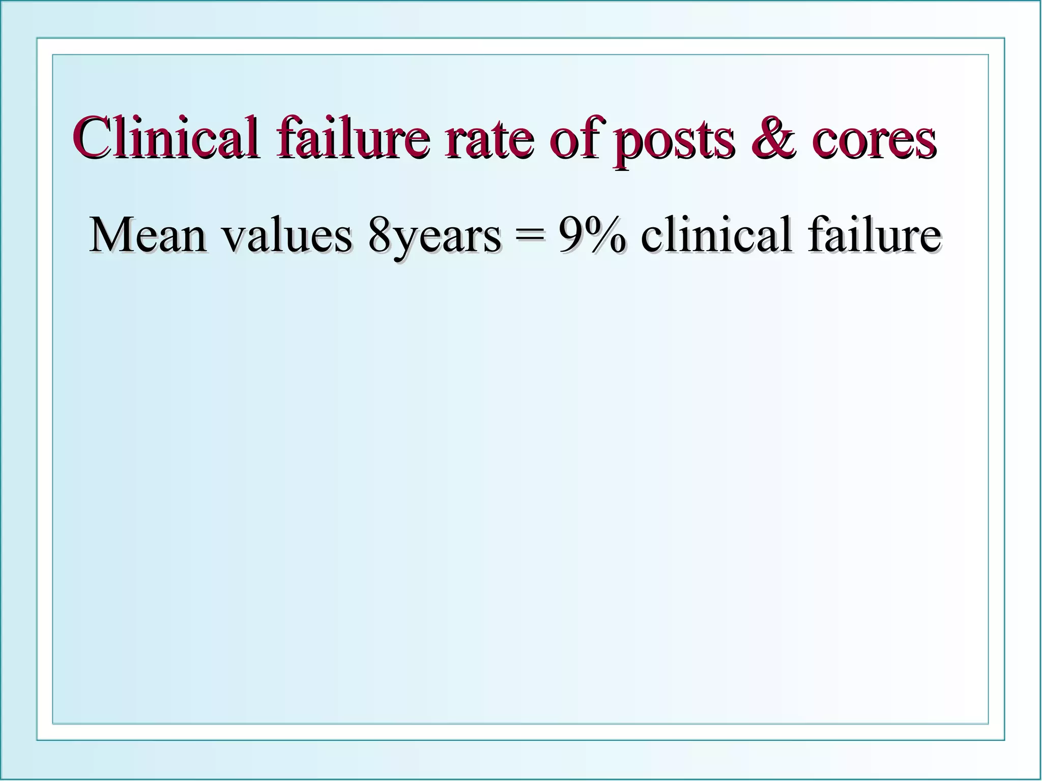 Clinical failure rate of posts & cores Mean values 8years = 9% clinical failure 