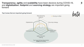 Post covid 19 global supply chains | PDF