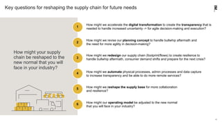 Post covid 19 global supply chains | PDF