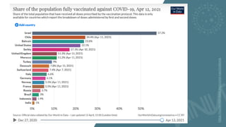 https://ourworldindata.org/covid-vaccinations
 