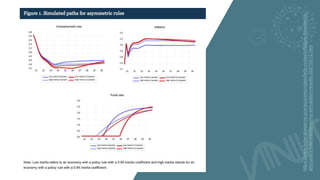 https://www.federalreserve.gov/econres/notes/feds-notes/inflation-thresholds-
and-policy-rule-inertia-some-simulation-results-20210412.htm
 