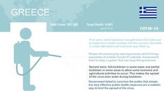 GREECE
Total Case: 297,086 Total Death: 8,961
(as of 4/13)
First wave: strict lockdown, bought more ICU beds and
brought more health workers into the country. Resulted
in under 200 death and lockdown was lifted up.
Restart its economy by opening tourism which brings
possibility of another Covid-19 outbreak. Government
tried to keep a system that can keep the spread low.
Government failed to convince the public that simple
but very effective public health measures are a realistic
way to limit the spread of the virus.
Second wave: full-lockdown in some areas and partial
lockdown in some areas to allow some business and
agricultural activities to occur. This makes the spread
of the virus even wider during lockdown
 