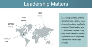 Leadership Matters
USA
32,007,413
Greece
297,086
Vietnam
2,707
Taiwan
1,062
Leadership is critical, and the
ability to create a shared sense
of commitment and sacrifice is
essential. Those leaders who
took the threat most seriously
early on and relied on science
to guide the policy responses
are the ones with the best
success.
 