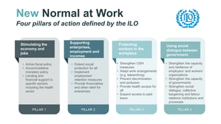New Normal at Work
Four pillars of action defined by the ILO
Stimulating the
economy and
jobs
• Active fiscal policy
• Accommodative
monetary policy
• Lending and
financial support to
specific sectors
including the health
sector
PILLAR 1
Supporting
enterprises,
employment and
incomes
Protecting
workers in the
workplace
Using social
dialogue between
government,
• Extend social
protection for all
• Implement
employment
retention measures
• Provide financial/tax
and other relief for
enterprises
PILLAR 2 PILLAR 3 PILLAR 4
• Strengthen OSH
measures
• Adapt work arrangements
(e.g. teleworking)
• Prevent discrimination
and exclusion
• Provide health access for
all
• Expand access to paid
leave
• Strengthen the capacity
and resilience of
employers’ and workers’
organizations
• Strengthen the capacity
of governments
• Strengthen social
dialogue, collective
bargaining and labour
relations institutions and
processes
 