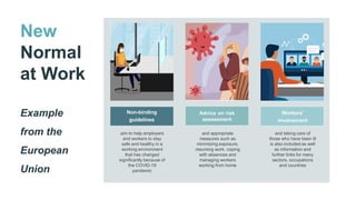 Non-binding
guidelines
Advice on risk
assessment
Workers’
involvement
aim to help employers
and workers to stay
safe and healthy in a
working environment
that has changed
significantly because of
the COVID-19
pandemic
and appropriate
measures such as
minimizing exposure,
resuming work, coping
with absences and
managing workers
working from home
and taking care of
those who have been ill
is also included as well
as information and
further links for many
sectors, occupations
and countries
New
Normal
at Work
Example
from the
European
Union
 