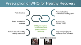 Prescription of WHO for Healthy Recovery
Ensure a quick healthy
energy transition
Invest in essential
services
Protect nature
Stop using taxpayers’
money to fund pollution
Build healthy,
liveable cities
Promote healthy,
sustainable food systems
WHO prescription
for a healthy and
green COVID-19
recovery
Healthy & Green Recovery
6 steps
 