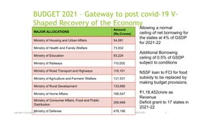 MAJOR ALLOCATIONS
Amount
(Rs.Crores)
Ministry of Housing and Urban Affairs 54,581
Ministry of Health and Family Welfare 73,932
Ministry of Education 93,224
Ministry of Railways 110,055
Ministry of Road Transport and Highways 118,101
Ministry of Agriculture and Farmers' Welfare 131,531
Ministry of Rural Development 133,690
Ministry of Home Affairs 166,547
Ministry of Consumer Affairs, Food and Public
Distribution
256,948
Ministry of Defense 478,196
Allowing a normal
ceiling of net borrowing for
the states at 4% of GSDP
for 2021-22
Additional Borrowing
ceiling of 0.5% of GSDP
subject to conditions
NSSF loan to FCI for food
subsidy to be replaced by
making budget provisions.
₹1,18,452crore as
Revenue
Deficit grant to 17 states in
2021-22
BUDGET 2021 – Gateway to post covid-19 V-
Shaped Recovery of the Economy
08-02-2021
copyright @ yerramraju 4
 