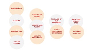 PERFORMANCE
““““
TAKES YOU IN
FUTURE
TAKE CARE OF
OLD
BROWSERS
CREATE YOUR
PLUGINS
USE WITH
REGULAR CSS
EASILY
DEPLOY WITH
OTHER TOOLS
MODULAR CSS
LOTS OF
PLUGINS
AUTOMATE
YOUR CSS
3X FASTER
WRITE SASS
WITHOUT
SASS
 