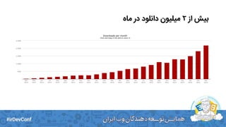 ‫از‬ ‫بیش‬۲‫ماه‬ ‫در‬ ‫دانلود‬ ‫میلیون‬
 