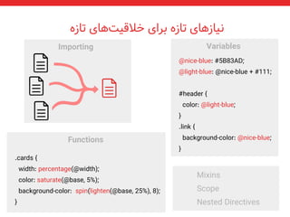 Introduction to Postcss | PPT