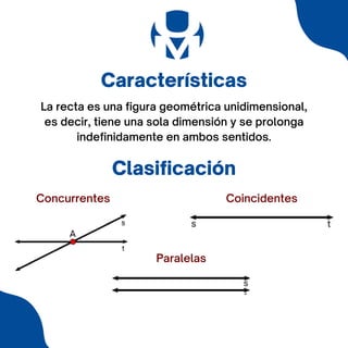 Clasificación
Características
La recta es una figura geométrica unidimensional,
es decir, tiene una sola dimensión y se prolonga
indefinidamente en ambos sentidos.
Concurrentes
Paralelas
Coincidentes
 