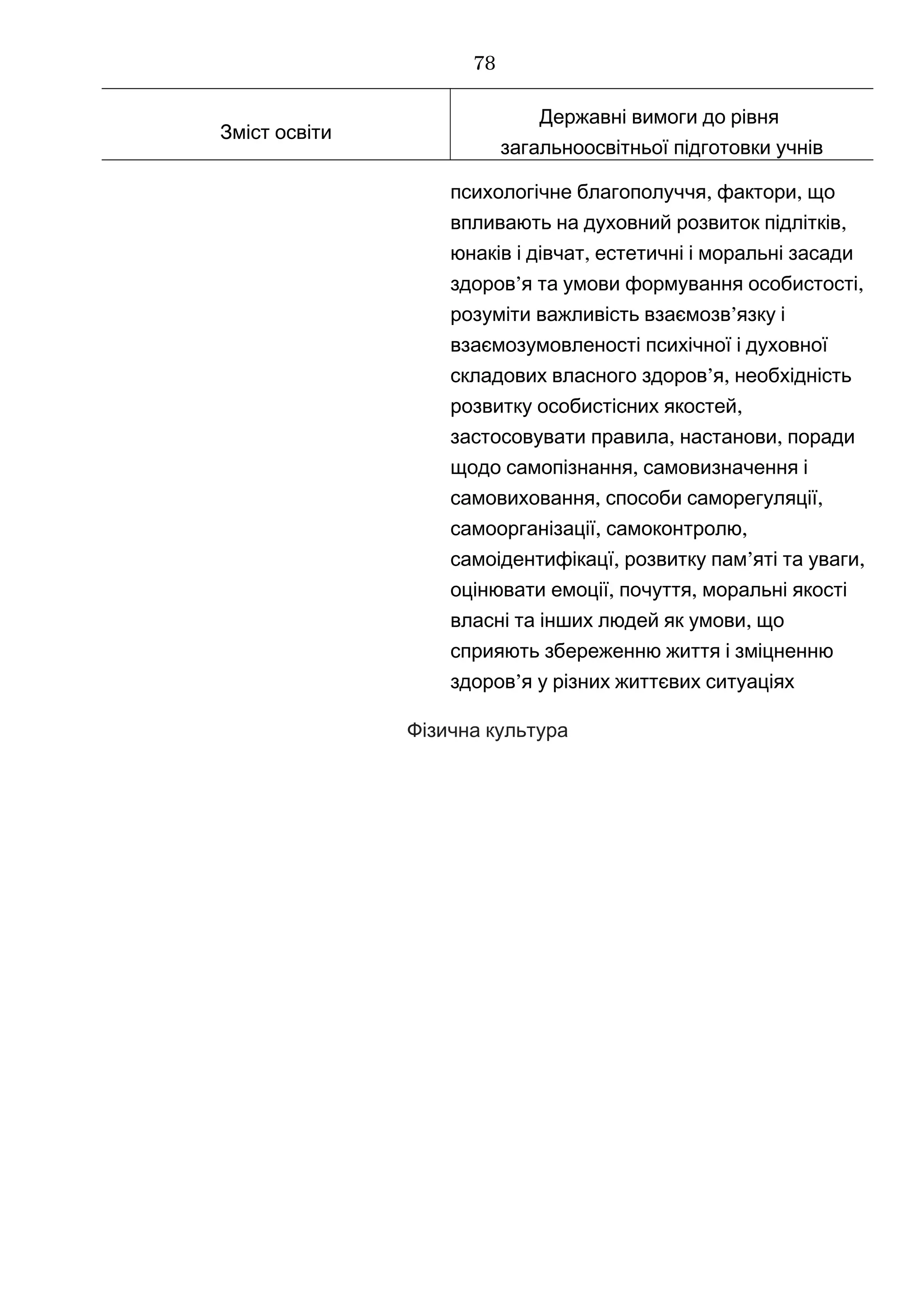Зміст освіти
Державні вимоги до рівня
загальноосвітньої підготовки учнів
, ,психологічне благополуччя фактори що
,впливають на духовний розвиток підлітків
,юнаків і дівчат естетичні і моральні засади
’ ,здоров я та умови формування особистості
розуміти ’важливість взаємозв язку і
взаємозумовленості психічної і духовної
’ ,складових власного здоров я необхідність
,розвитку особистісних якостей
застосовувати , ,правила настанови поради
,щодо самопізнання самовизначення і
, ,самовиховання способи саморегуляції
, ,самоорганізації самоконтролю
, ’ ,самоідентифікацї розвитку пам яті та уваги
оцінювати , ,емоції почуття моральні якості
,власні та інших людей як умови що
сприяють збереженню життя і зміцненню
’здоров я у різних життєвих ситуаціях
Фізична культура
78
 