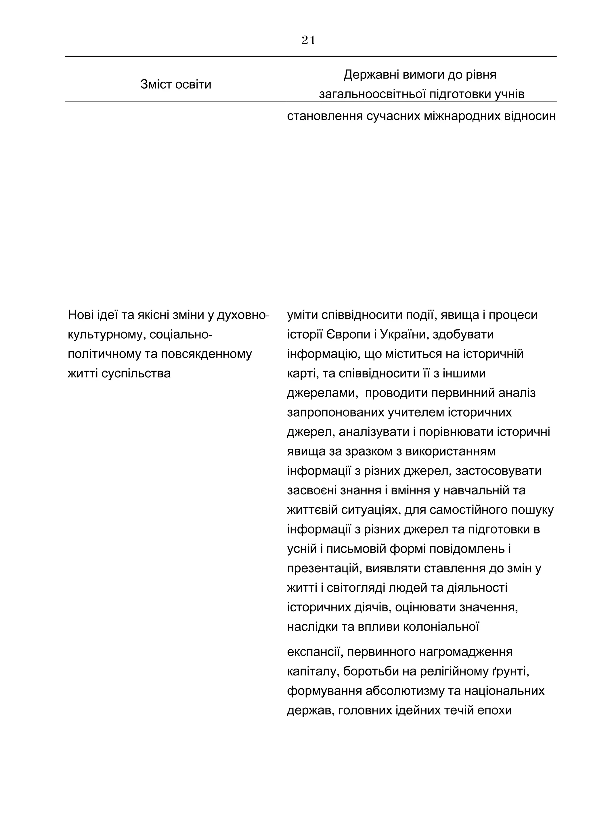 Зміст освіти
Державні вимоги до рівня
загальноосвітньої підготовки учнів
становлення сучасних міжнародних відносин
-Нові ідеї та якісні зміни у духовно
, -культурному соціально
політичному та повсякденному
житті суспільства
уміти ,співвідносити події явища і процеси
,історії Європи і України здобувати
,інформацію що міститься на історичній
,карті та співвідносити її з іншими
,джерелами проводити первинний аналіз
запропонованих учителем історичних
,джерел аналізувати і порівнювати історичні
явища за зразком з використанням
,інформації з різних джерел застосовувати
засвоєні знання і вміння у навчальній та
,життєвій ситуаціях для самостійного пошуку
інформації з різних джерел та підготовки в
усній і письмовій формі повідомлень і
,презентацій виявляти ставлення до змін у
житті і світогляді людей та діяльності
,історичних діячів оцінювати ,значення
наслідки та впливи колоніальної
,експансії первинного нагромадження
, ,капіталу боротьби на релігійному ґрунті
формування абсолютизму та національних
,держав головних ідейних течій епохи
21
 