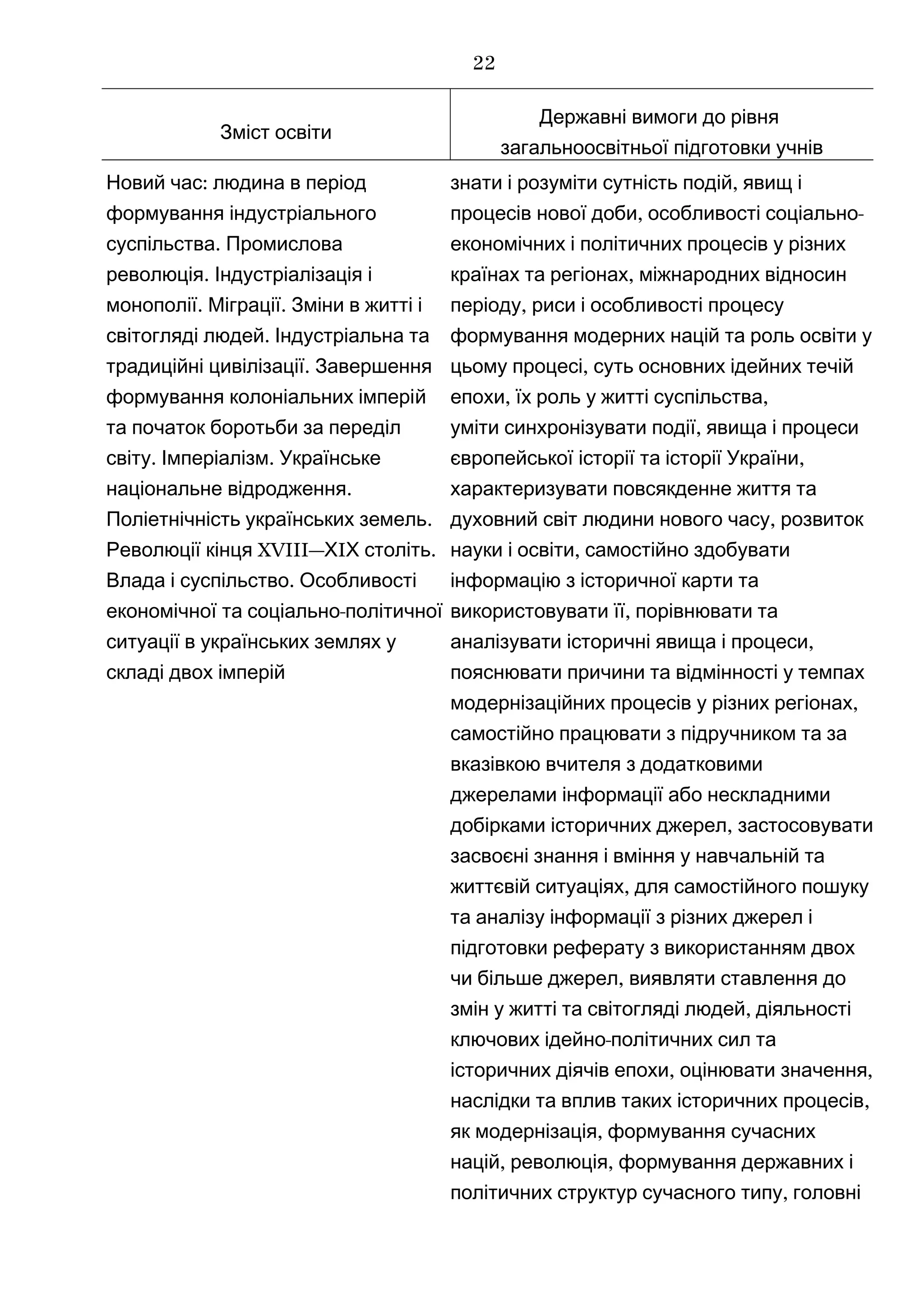Зміст освіти
Державні вимоги до рівня
загальноосвітньої підготовки учнів
:Новий час людина в період
формування індустріального
.суспільства Промислова
.революція Індустріалізація і
. .монополії Міграції Зміни в житті і
.світогляді людей Індустріальна та
.традиційні цивілізації Завершення
формування колоніальних імперій
та початок боротьби за переділ
. .світу Імперіалізм Українське
.національне відродження
.Поліетнічність українських земель
XVIII—Революції кінця ХI .Х століть
.Влада і суспільство Особливості
-економічної та соціально політичної
ситуації в українських землях у
складі двох імперій
знати і розуміти ,сутність подій явищ і
, -процесів нової доби особливості соціально
економічних і політичних процесів у різних
,країнах та регіонах міжнародних відносин
,періоду риси і особливості процесу
формування модерних націй та роль освіти у
,цьому процесі суть основних ідейних течій
, ,епохи їх роль у житті суспільства
уміти ,синхронізувати події явища і процеси
,європейської історії та історії України
характеризувати повсякденне життя та
,духовний світ людини нового часу розвиток
,науки і освіти самостійно здобувати
інформацію з історичної карти та
,використовувати її порівнювати та
,аналізувати історичні явища і процеси
пояснювати причини та відмінності у темпах
модернізаційних процесів у ,різних регіонах
самостійно працювати з підручником та за
вказівкою вчителя з додатковими
джерелами інформації або нескладними
,добірками історичних джерел застосовувати
засвоєні знання і вміння у навчальній та
,життєвій ситуаціях для самостійного пошуку
та аналізу інформації з різних джерел і
підготовки реферату з використанням двох
,чи більше джерел виявляти ставлення до
,змін у житті та світогляді людей діяльності
-ключових ідейно політичних сил та
,історичних діячів епохи оцінювати ,значення
,наслідки та вплив таких історичних процесів
,як модернізація формування сучасних
, ,націй революція формування державних і
,політичних структур сучасного типу головні
22
 