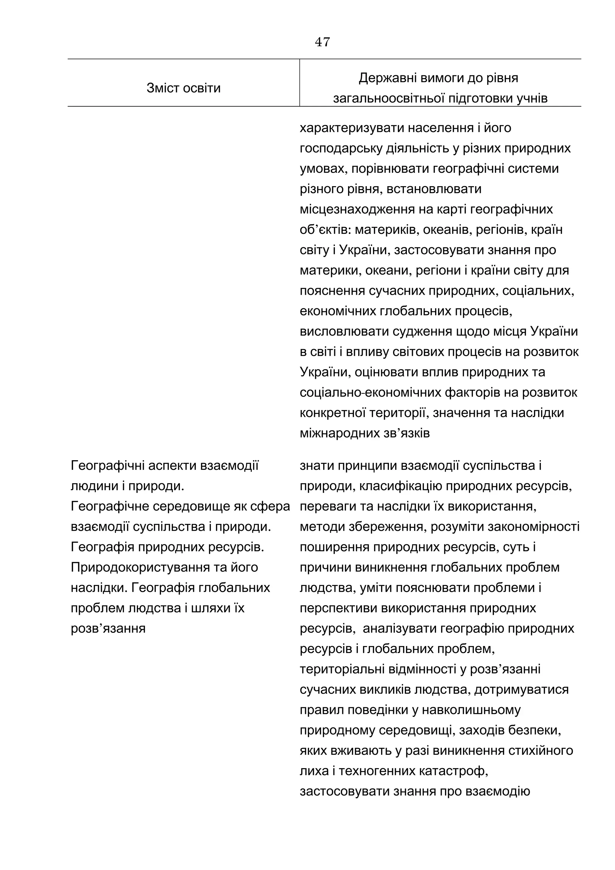 Зміст освіти
Державні вимоги до рівня
загальноосвітньої підготовки учнів
характеризувати населення і його
господарську діяльність у різних природних
,умовах порівнювати географічні системи
,різного рівня встановлювати
місцезнаходження на карті географічних
’ : , , ,об єктів материків океанів регіонів країн
,світу і України застосовувати знання про
, ,материки океани регіони і країни світу для
, ,пояснення сучасних природних соціальних
,економічних глобальних процесів
висловлювати судження щодо місця України
в світі і впливу світових процесів на розвиток
,України оцінювати вплив природних та
-соціально економічних факторів на розвиток
,конкретної території значення та наслідки
’міжнародних зв язків
Географічні аспекти взаємодії
.людини і природи
Географічне середовище як сфера
.взаємодії суспільства і природи
.Географія природних ресурсів
Природокористування та його
.наслідки Географія глобальних
проблем людства і шляхи їх
’розв язання
знати принципи взаємодії суспільства і
, ,природи класифікацію природних ресурсів
,переваги та наслідки їх використання
,методи збереження розуміти закономірності
,поширення природних ресурсів суть і
причини виникнення глобальних проблем
,людства уміти пояснювати проблеми і
перспективи використання природних
,ресурсів аналізувати географію природних
,ресурсів і глобальних проблем
’територіальні відмінності у розв язанні
,сучасних викликів людства дотримуватися
правил поведінки у навколишньому
природному сере , ,довищі заходів безпеки
яких вживають у разі виникнення стихійного
,лиха і техногенних катастроф
застосовувати знання про взаємодію
47
 