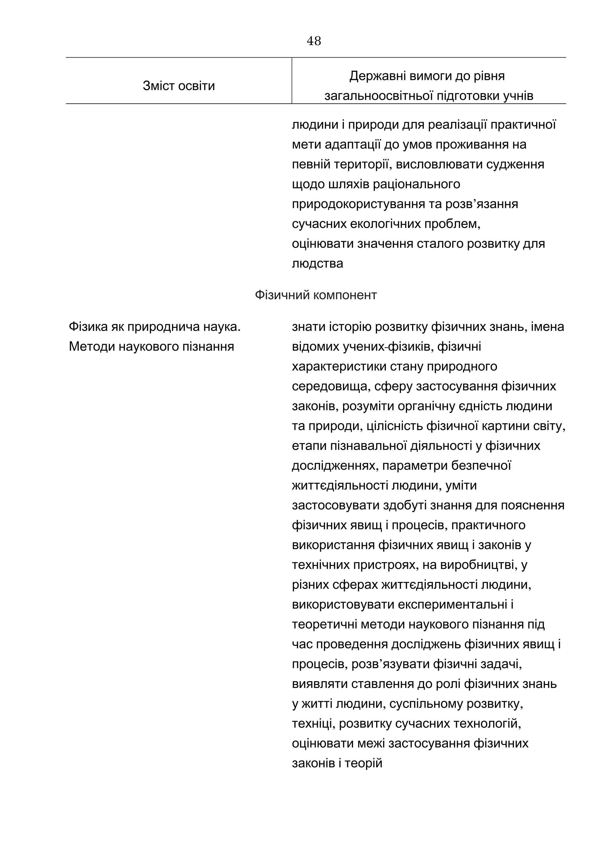 Зміст освіти
Державні вимоги до рівня
загальноосвітньої підготовки учнів
людини і природи для реалізації практичної
мети адаптації до умов проживання на
,певній території висловлювати судження
щодо шляхів раціонального
’природокористування та розв язання
,сучасних екологічних проблем
оцінювати значення сталого розвитку для
людства
Фізичний компонент
.Фізика як природнича наука
Методи наукового пізнання
знати ,історію розвитку фізичних знань імена
- ,відомих учених фізиків фізичні
характеристики стану природного
,середовища сферу застосування фізичних
,законів розуміти органічну єдність людини
, ,та природи цілісність фізичної картини світу
етапи пізнавальної діяльності у фізичних
,дослідженнях параметри безпечної
,життєдіяльності людини уміти
застосовувати здобуті знання для пояснення
,фізичних явищ і процесів практичного
використання фізичних явищ і законів у
, ,технічних пристроях на виробництві у
,різних сферах життєдіяльності людини
використовувати експериментальні і
теоретичні методи наукового пізнання під
час проведення досліджень фізичних явищ і
, ’ ,процесів розв язувати фізичні задачі
виявляти ставлення до ролі фізичних знань
, ,у житті людини суспільному розвитку
, ,техніці розвитку сучасних технологій
оцінювати межі застосування фізичних
законів і теорій
48
 