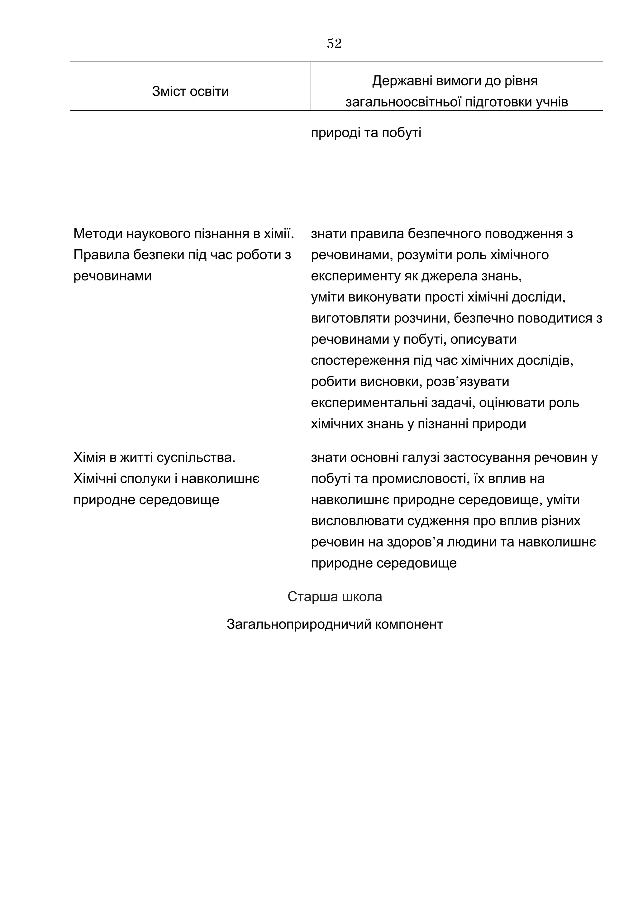 Зміст освіти
Державні вимоги до рівня
загальноосвітньої підготовки учнів
природі та побуті
.Методи наукового пізнання в хімії
Правила безпеки під час роботи з
речовинами
знати правила безпечного поводження з
,речовинами розуміти роль хімічного
,експерименту як джерела знань
уміти ,виконувати прості хімічні досліди
,виготовляти розчини безпечно поводитися з
,речовинами у побуті описувати
,спостереження під час хімічних дослідів
, ’робити висновки розв язувати
,експериментальні задачі оцінювати роль
хімічних знань у пізнанні природи
.Хімія в житті суспільства
Хімічні сполуки і навколишнє
природне середовище
знати основні галузі застосування речовин у
,побуті та промисловості їх вплив на
,навколишнє природне середовище уміти
висловлювати судження про вплив різних
’речовин на здоров я людини та навколишнє
природне середовище
Старша школа
Загальноприродничий компонент
52
 