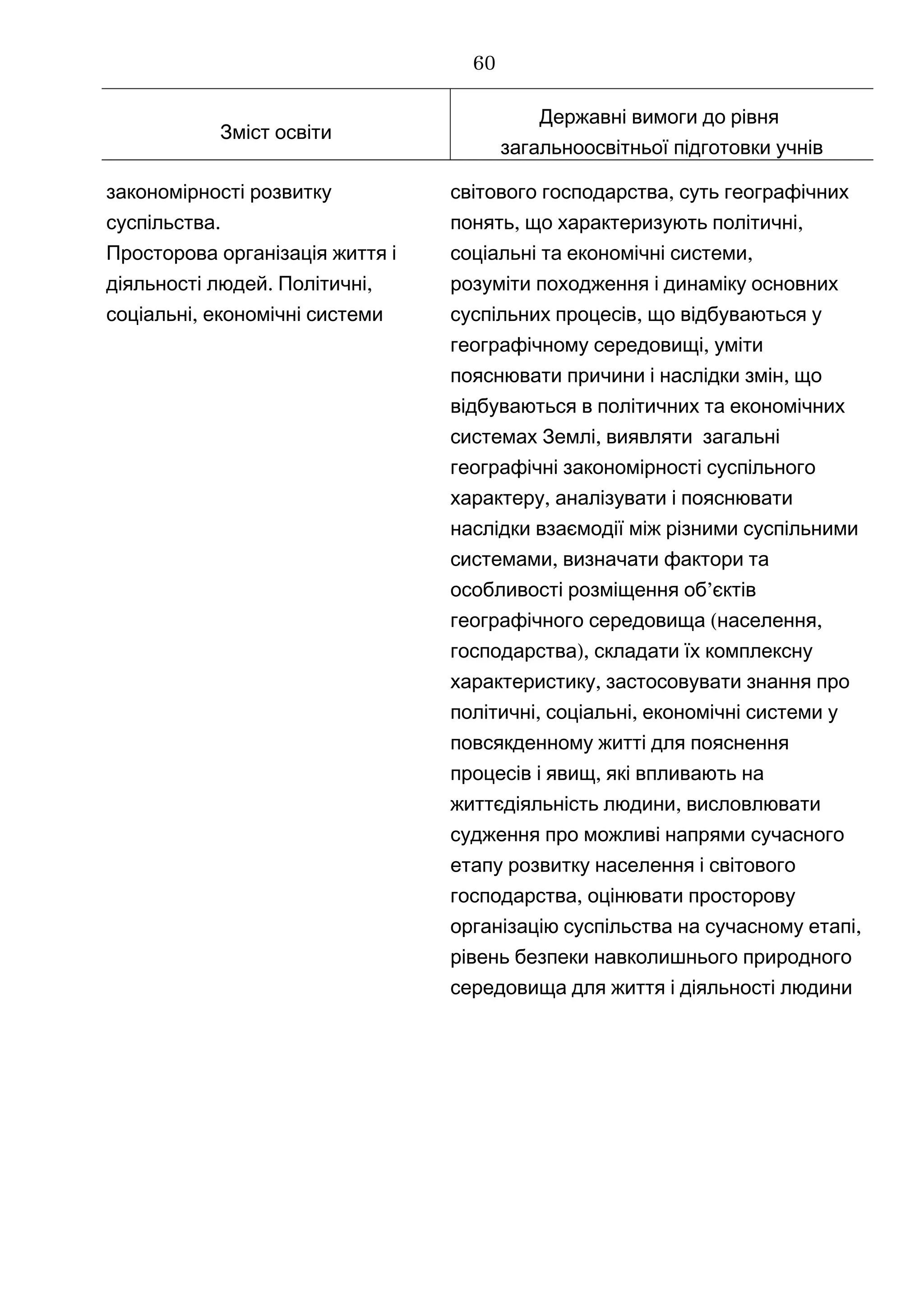 Зміст освіти
Державні вимоги до рівня
загальноосвітньої підготовки учнів
закономірності розвитку
.суспільства
Просторова організація життя і
. ,діяльності людей Політичні
,соціальні економічні системи
,світового господарства суть географічних
, ,понять що характеризують політичні
,соціальні та економічні системи
розуміти походження і динаміку основних
,суспільних процесів що відбуваються у
,географічному середовищі уміти
,пояснювати причини і наслідки змін що
відбуваються в політичних та економічних
,системах Землі виявляти загальні
географічні закономірності суспільного
,характеру аналізувати і пояснювати
наслідки взаємодії між різними суспільними
,системами визначати фактори та
’особливості розміщення об єктів
( ,географічного середовища населення
),господарства складати їх комплексну
,характеристику застосовувати знання про
, ,політичні соціальні економічні системи у
повсякденному житті для пояснення
,процесів і явищ які впливають на
,життєдіяльність людини висловлювати
судження про можливі напрями сучасного
етапу розвитку населення і світового
,господарства оцінювати просторову
,організацію суспільства на сучасному етапі
рівень безпеки навколишнього природного
середовища для життя і діяльності людини
60
 