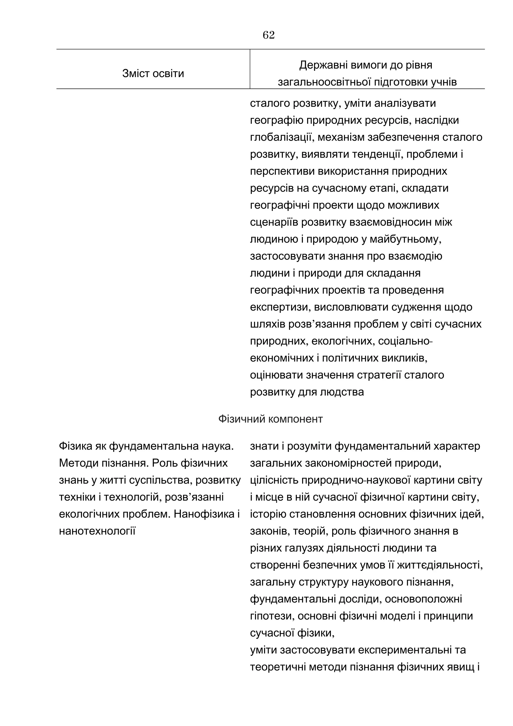 Зміст освіти
Державні вимоги до рівня
загальноосвітньої підготовки учнів
,сталого розвитку уміти аналізувати
,географію природних ресурсів наслідки
,глобалізації механізм забезпечення сталого
, ,розвитку виявляти тенденції проблеми і
перспективи використання природних
,ресурсів на сучасному етапі складати
географічні проекти щодо можливих
сценаріїв розвитку взаємовідносин між
,людиною і природою у майбутньому
застосовувати знання про взаємодію
людини і природи для складання
географічних проектів та проведення
,експертизи висловлювати судження щодо
’шляхів розв язання проблем у світі сучасних
, , -природних екологічних соціально
,економічних і політичних викликів
оцінювати значення стратегії сталого
розвитку для людства
Фізичний компонент
.Фізика як фундаментальна наука
.Методи пізнання Роль фізичних
,знань у житті суспільства розвитку
, ’техніки і технологій розв язанні
.екологічних проблем Нанофізика і
нанотехнології
знати і розуміти фундаментальний характер
,загальних закономірностей природи
-цілісність природничо наукової картини світу
,і місце в ній сучасної фізичної картини світу
,історію становлення основних фізичних ідей
, ,законів теорій роль фізичного знання в
різних галузях діяльності людини та
,створенні безпечних умов її життєдіяльності
,загальну структуру наукового пізнання
,фундаментальні досліди основоположні
,гіпотези основні фізичні моделі і принципи
,сучасної фізики
уміти застосовувати експериментальні та
теоретичні методи пізнання фізичних явищ і
62
 