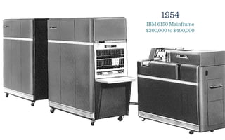 1954
IBM 6150 Mainframe
$200,000 to $400,000
 