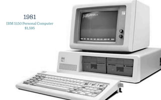 1981
IBM 5150 Personal Computer
          $1,595
 