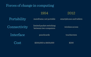Forces of change in computing
                       1954                       2012
 Portability    mainframe; not portable    smartphones and tablets


                limited packet switching
Connectivity     between two computers
                                               wireless access


  Interface           punchcards                touchscreen


    Cost         $200,000 to $400,000               $200
 