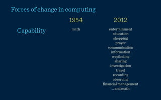 Forces of change in computing
                    1954             2012
  Capability        math           entertainment
                                       education
                                        shopping
                                           prayer
                                  communication
                                     information
                                      wayﬁnding
                                          sharing
                                    investigation
                                           travel
                                        recording
                                        observing
                                ﬁnancial management
                                      ... and math
 