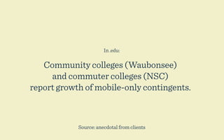 In .edu:

   Community colleges (Waubonsee)
     and commuter colleges (NSC)
report growth of mobile-only contingents.



            Source: anecdotal from clients
 