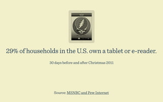 29% of households in the U.S. own a tablet or e-reader.
               30 days before and after Christmas 2011




                 Source: MSNBC and Pew Internet
 