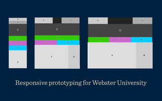 Responsive prototyping for Webster University
 