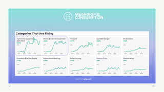 TALK27
Data from yelp.com
MEANINGFUL
CONSUMPTION
 