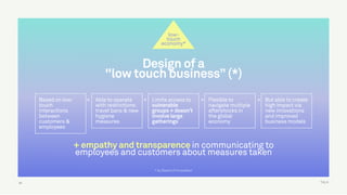 TALK
low- 
touch
economy*
* by Board of Innovation
34
Design of a  
"low touch business” (*)
Based on low-
touch
interactions
between
customers &
employees
Able to operate
with restrictions:
travel bans & new
hygiene
measures
Limits access to
vulnerable
groups + doesn’t
involve large
gatherings
Flexible to
navigate multiple
aftershocks in
the global
economy
But able to create
high impact via
new innovations
and improved
business models
+ empathy and transparence in communicating to
employees and customers about measures taken
+ + + +
 