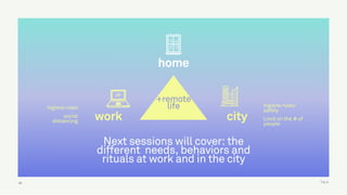 TALK
home
work city
higiene rules
social
distancing
higiene rules/
safety
Limit on the # of
people
68
Next sessions will cover: the
different needs, behaviors and
rituals at work and in the city
+remote
life
 