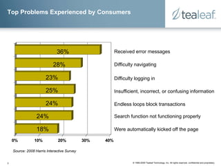 Top Problems Experienced by Consumers




                              36%                        Received error messages...