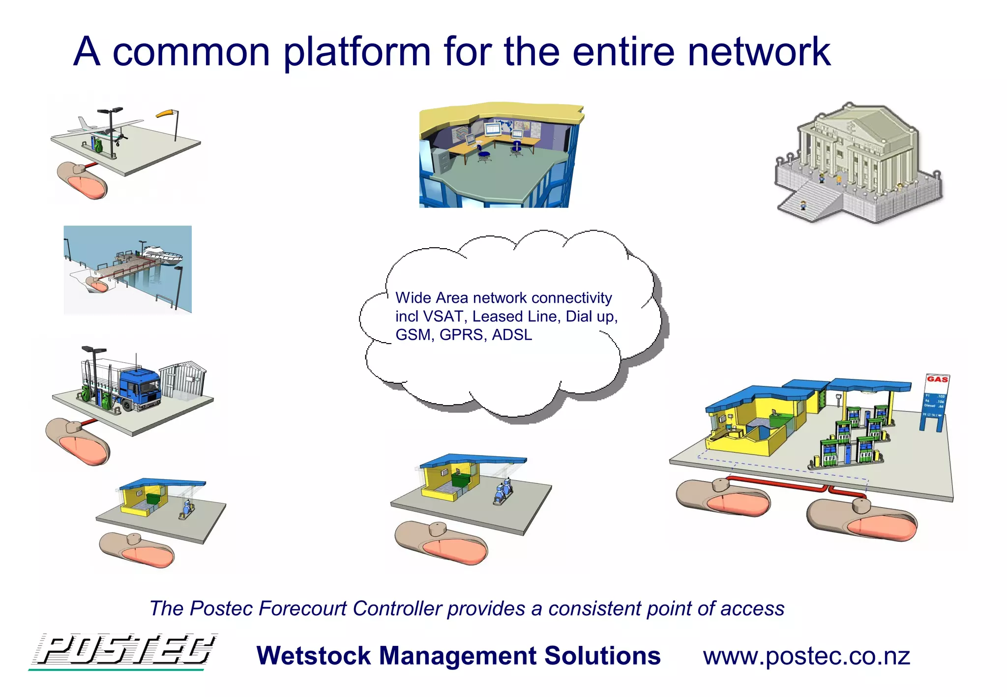 Wetstock Management Solutions www.postec.co.nz
A common platform for the entire network
Wide Area network connectivity
incl VSAT, Leased Line, Dial up,
GSM, GPRS, ADSL
The Postec Forecourt Controller provides a consistent point of access