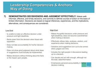 20
Leadership Competencies & Anchors:Leadership Competencies & Anchors:
Way of DoingWay of Doing
7) DEMONSTRATES DECISIVEN...