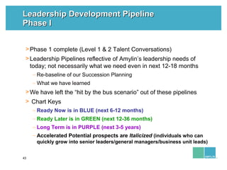 43
Leadership Development PipelineLeadership Development Pipeline
Phase IPhase I
>Phase 1 complete (Level 1 & 2 Talent Con...
