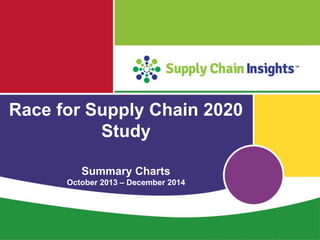 Supply Chain Insights LLC Copyright © 2015, p. 1
Race for Supply Chain 2020
Study
Summary Charts
October 2013 – December 2014
 