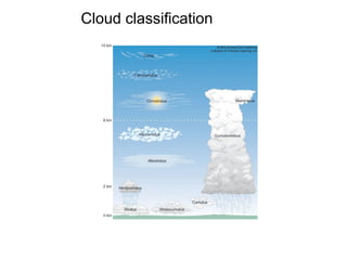 Fog and smog types and causes _lect5.ppt