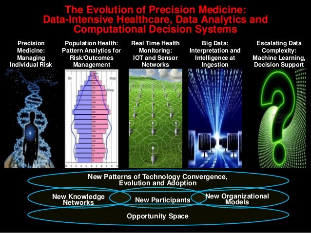 G. Poste. Big Data and the Evolution of Precision Medicine