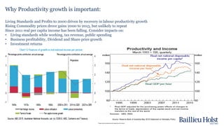 Please read the disclaimer at the beginning of this report.
Why Productivity growth is important:
Living Standards and Profits to 2000 driven by recovery in labour productivity growth
Rising Commodity prices drove gains 2000 to 2013, but unlikely to repeat
Since 2011 real per capita income has been falling. Consider impacts on:
• Living standards while working, tax revenue, public spending
• Business profitability, Dividend and Share price growth
• Investment returns
Source: Reserve Bank of Australia May 2016 Statement on Monetary Policy
 