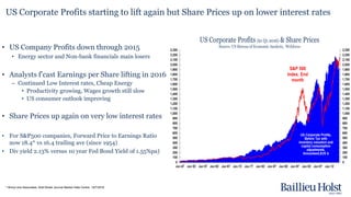 * Birinyi and Associates, Wall Street Journal Market Data Centre, 19/7/2016
US Corporate Profits starting to lift again but Share Prices up on lower interest rates
• US Company Profits down through 2015
• Energy sector and Non-bank financials main losers
• Analysts f’cast Earnings per Share lifting in 2016
– Continued Low Interest rates, Cheap Energy
• Productivity growing, Wages growth still slow
• US consumer outlook improving
• Share Prices up again on very low interest rates
• For S&P500 companies, Forward Price to Earnings Ratio
now 18.4* vs 16.4 trailing ave (since 1954)
• Div yield 2.13% versus 10 year Fed Bond Yield of 1.55%pa)
 