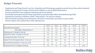 Please read the disclaimer at the beginning of this report.
Budget Forecasts
• Employment and Wage Growth very slow, Population and Working age population growth slower than earlier estimated
• Inflation staying lower for longer, Private Sector deflation as part of global phenomenon
• Income tax Bracket Creep negatively impacting real income growth
• Household Consumption growth being supported by expected further fall in Household Savings Ratio
• Impacted by Consumer confidence, banks’ credit policies, Tax and Govt charges
• Slow Household spending means Businesses will need to work harder and smarter to grow profits
• Need to capture more market share while reducing costs
13/14 14/15 15/16e 16/17f 17/18f
Household Consumption 2.5 2.7 3.0 3.0 3.0
New Motor Vehicle Sales, m* 1.12 1.2 1.35 1.40 1.43
Employment, % change to June qtr 0.7 1.6 2 1.75 1.75
Wage Price Index, % change to June qtr 2.6 2.3 2.25 2.5 2.75
Unemployment Rate, % June qtr 5.9 6.1 5.75 5.5 5.5
Labour Force Participation Rate, % June qtr 64.6 64.8 65 65 65
Household Savings Ratio, % June qtr, trend 10 9 8 7 7
Consumer Prices, % change to June qtr 3.0 1.5 1.25 2 2.25
Source: Australian Government 2016/17 Budget Strategy and Outlook Budget Paper No. 1
 