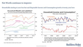 Please read the disclaimer at the beginning of this report.
Net Worth continues to improve
Households starting to save less but real Disposable Income and Consumption growth at twenty year lows
Source: Reserve Bank of Australia Chart Pack July 2016
 