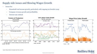 Please read the disclaimer at the beginning of this report.
Supply side issues and Slowing Wages Growth
Source: Reserve Bank of Australia Chart Pack July 2016
• Issues for:
• Household real income growth, particularly with ongoing tax bracket creep
• Company revenue growth and profitability
• Interest rate outlook
 