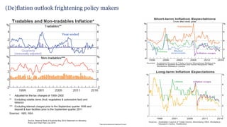 Please read the disclaimer at the beginning of this report.
(De)flation outlook frightening policy makers
Source: Reserve Bank of Australia May 2016 Statement on Monetary
Policy and Chart Pack July 2016
 